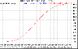 Solar PV/Inverter Performance Daily Energy Production