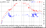 Solar PV/Inverter Performance Inverter Operating Temperature