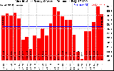 Solar PV/Inverter Performance Monthly Solar Energy Production