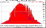 Solar PV/Inverter Performance West Array Power Output & Effective Solar Radiation
