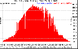 Solar PV/Inverter Performance West Array Actual & Average Power Output
