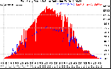 Solar PV/Inverter Performance East Array Power Output & Solar Radiation