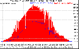 Solar PV/Inverter Performance East Array Power Output & Effective Solar Radiation