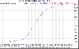 Solar PV/Inverter Performance Daily Energy Production