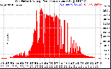 Solar PV/Inverter Performance Inverter Power Output