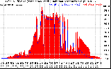 Solar PV/Inverter Performance Solar Radiation & Effective Solar Radiation per Minute