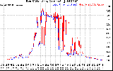 Solar PV/Inverter Performance Photovoltaic Panel Current Output