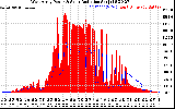 Solar PV/Inverter Performance West Array Power Output & Solar Radiation
