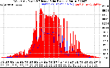 Solar PV/Inverter Performance West Array Power Output & Effective Solar Radiation