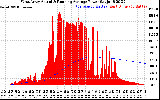Solar PV/Inverter Performance West Array Actual & Running Average Power Output