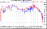 Solar PV/Inverter Performance Photovoltaic Panel Voltage Output