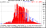 Solar PV/Inverter Performance East Array Power Output & Solar Radiation