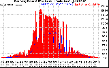 Solar PV/Inverter Performance East Array Power Output & Effective Solar Radiation