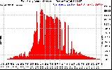 Solar PV/Inverter Performance East Array Actual & Average Power Output