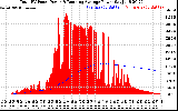 Solar PV/Inverter Performance Total PV Panel & Running Average Power Output