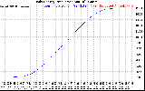 Solar PV/Inverter Performance Daily Energy Production