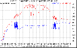 Solar PV/Inverter Performance Inverter Operating Temperature