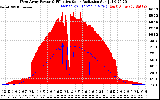 Solar PV/Inverter Performance West Array Power Output & Effective Solar Radiation