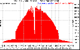 Solar PV/Inverter Performance West Array Actual & Average Power Output