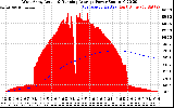 Solar PV/Inverter Performance West Array Actual & Running Average Power Output