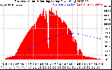 Solar PV/Inverter Performance East Array Actual & Running Average Power Output
