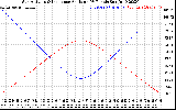 Solar PV/Inverter Performance Sun Altitude Angle & Sun Incidence Angle on PV Panels
