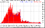 Solar PV/Inverter Performance Solar Radiation & Effective Solar Radiation per Minute