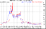 Solar PV/Inverter Performance Photovoltaic Panel Current Output