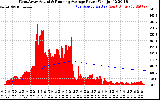 Solar PV/Inverter Performance West Array Actual & Running Average Power Output