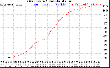 Solar PV/Inverter Performance Daily Energy Production