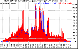 Solar PV/Inverter Performance Solar Radiation & Effective Solar Radiation per Minute