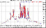 Solar PV/Inverter Performance Photovoltaic Panel Power Output