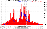 Solar PV/Inverter Performance East Array Power Output & Effective Solar Radiation