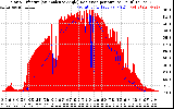 Solar PV/Inverter Performance Solar Radiation & Effective Solar Radiation per Minute