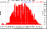 Solar PV/Inverter Performance West Array Actual & Average Power Output