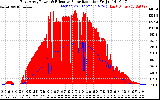 Solar PV/Inverter Performance East Array Power Output & Effective Solar Radiation