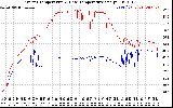 Solar PV/Inverter Performance Inverter Operating Temperature