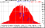 Solar PV/Inverter Performance West Array Power Output & Effective Solar Radiation