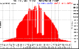 Solar PV/Inverter Performance West Array Actual & Average Power Output