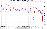 Solar PV/Inverter Performance Photovoltaic Panel Voltage Output