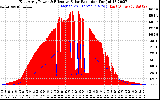 Solar PV/Inverter Performance East Array Power Output & Effective Solar Radiation