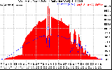 Solar PV/Inverter Performance West Array Power Output & Solar Radiation