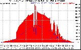 Solar PV/Inverter Performance West Array Power Output & Effective Solar Radiation