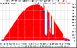 Solar PV/Inverter Performance Solar Radiation & Effective Solar Radiation per Minute