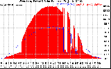 Solar PV/Inverter Performance West Array Power Output & Solar Radiation