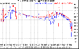 Solar PV/Inverter Performance Photovoltaic Panel Voltage Output