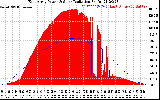 Solar PV/Inverter Performance East Array Power Output & Solar Radiation