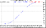 Solar PV/Inverter Performance Daily Energy Production