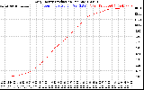 Solar PV/Inverter Performance Daily Energy Production