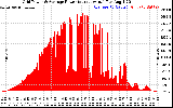 Solar PV/Inverter Performance Inverter Power Output